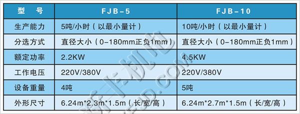 恒新牌FJB系列级爪式分选机
