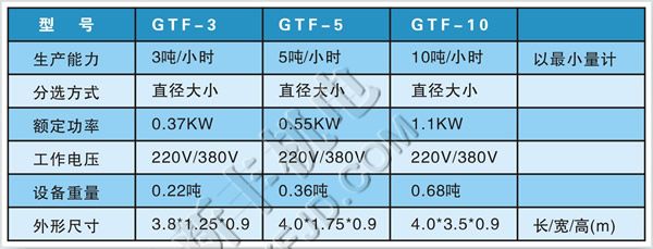 恒新牌GTF滚筒式分选机