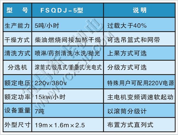 恒新牌FSQDJ-5型水果清洗打蜡机